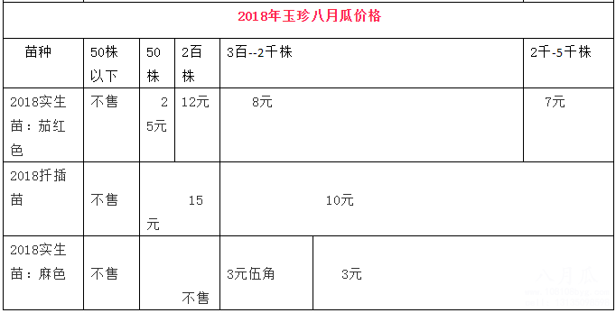 玉珍八月瓜春节预定“15天大优惠” 倒计时(图5)